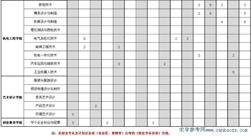 ɽI(y)g(sh)W(xu)Ժ2017ոӋ(j)