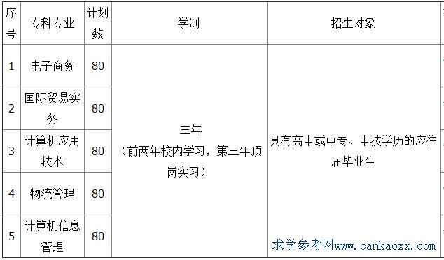 V̌W(xu)Ժ^m(x)W(xu)Ժ2017Ӌ(j)