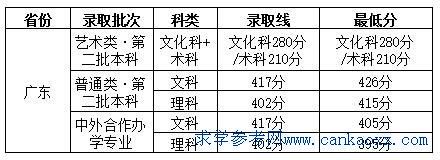 V̌W(xu)Ժ2017߿ȡ?jn)?sh)