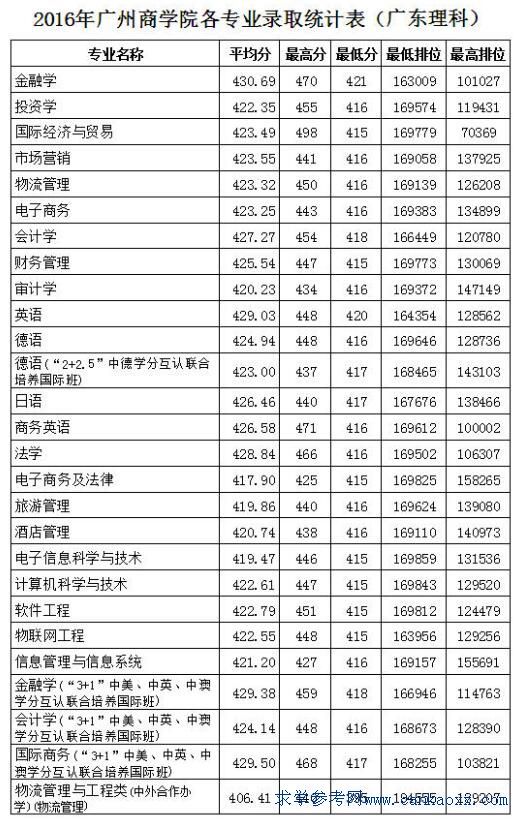 V̌W(xu)Ժ2017߿ȡ?jn)?sh)