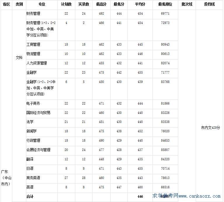 ӿƼW(xu)ɽW(xu)Ժ2017(zhun)I(y)ȡ?jn)?sh)