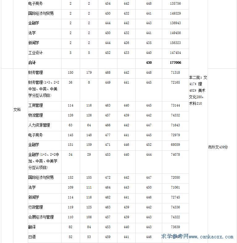 ӿƼW(xu)ɽW(xu)Ժ2017(zhun)I(y)ȡ?jn)?sh)