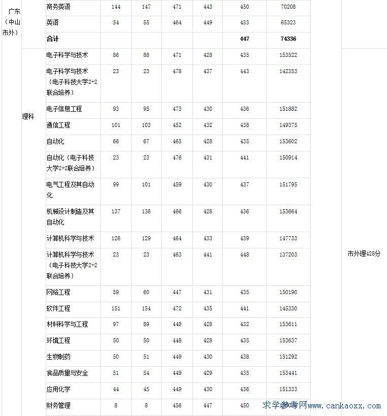 ӿƼW(xu)ɽW(xu)Ժ2017(zhun)I(y)ȡ?jn)?sh)