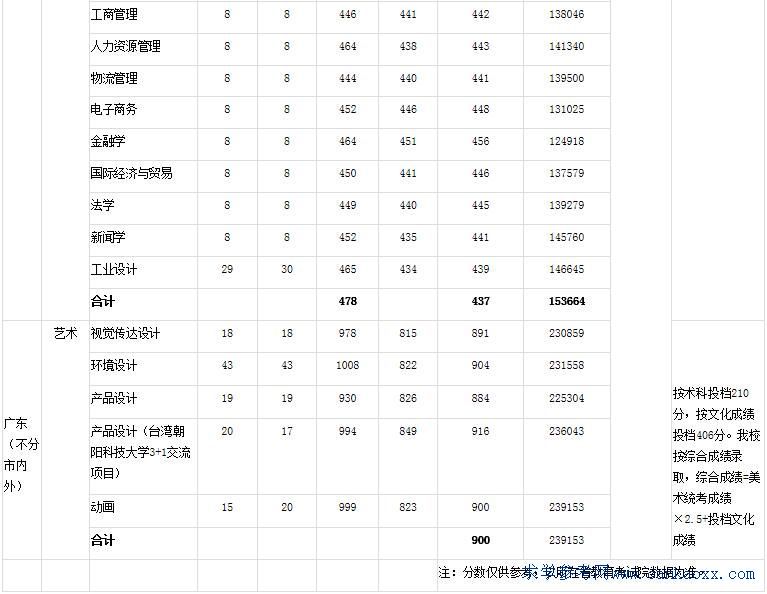 ӿƼW(xu)ɽW(xu)Ժ2017(zhun)I(y)ȡ?jn)?sh)