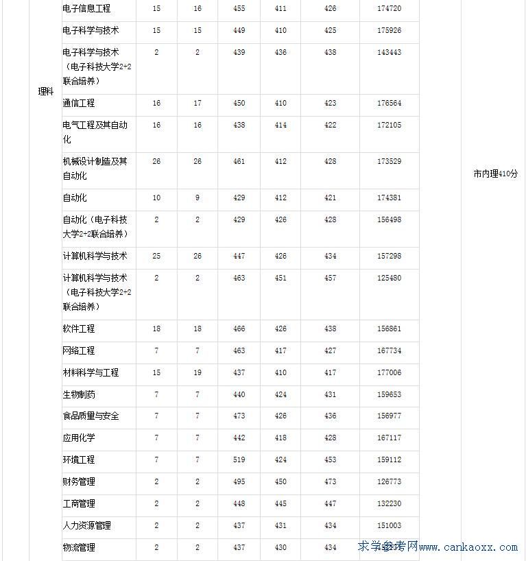 ӿƼW(xu)ɽW(xu)Ժ2017(zhun)I(y)ȡ?jn)?sh)