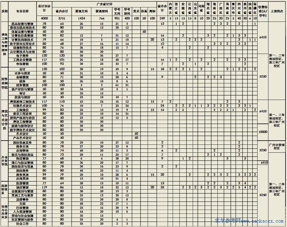 V|AI(y)W(xu)Ժ2017Ӌ(j) 