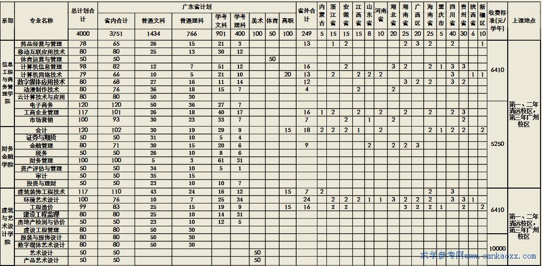 ǍW(xu)Ժ2017Ӌ(j)M(fi)(bio)(zhn)