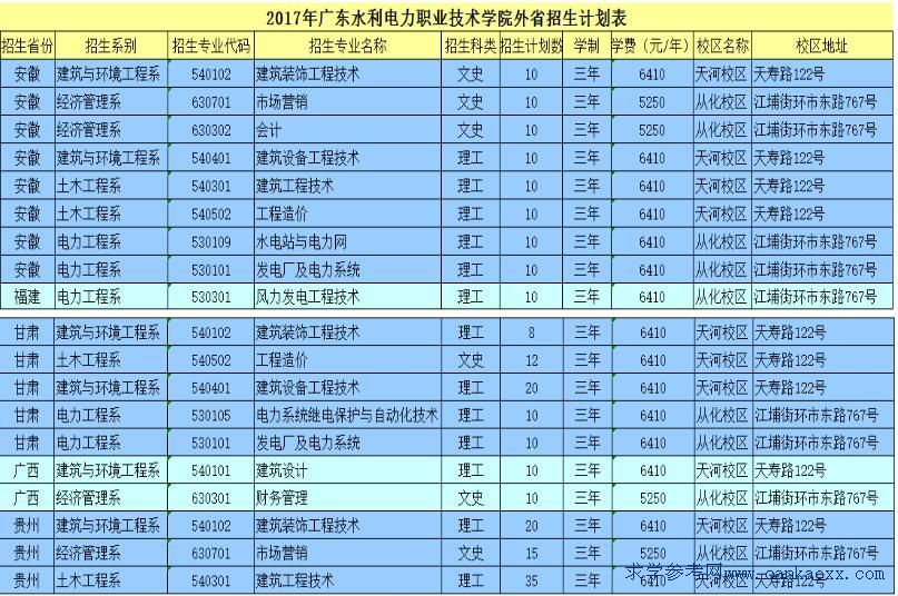 V|ˮI(y)g(sh)W(xu)Ժ2017Ӌ(j)