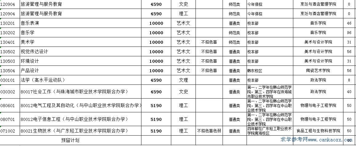 nɽW(xu)Ժ2017I(y)Ӌ