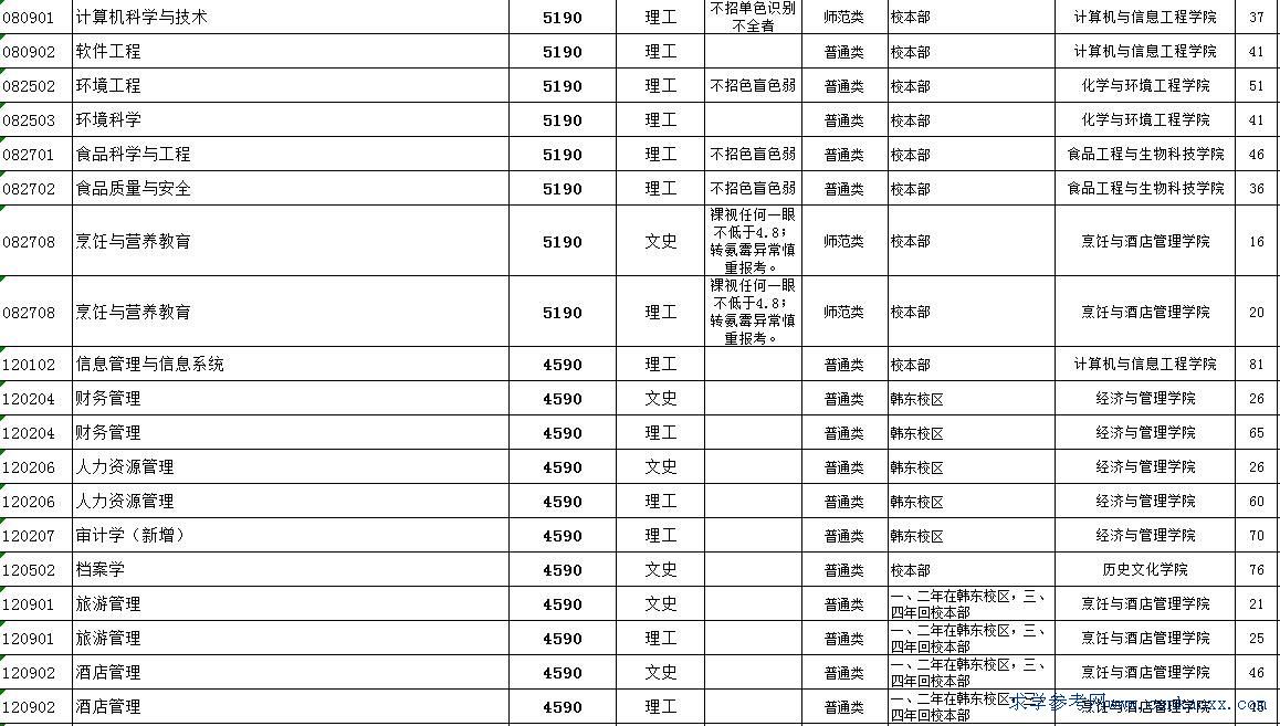 nɽW(xu)Ժ2017I(y)Ӌ