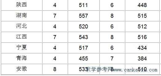 2017V|ڌW(xu)Ժȡ?jn)?sh)