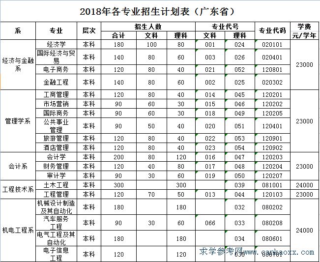 V|WWԺ2018I(y)Ӌ