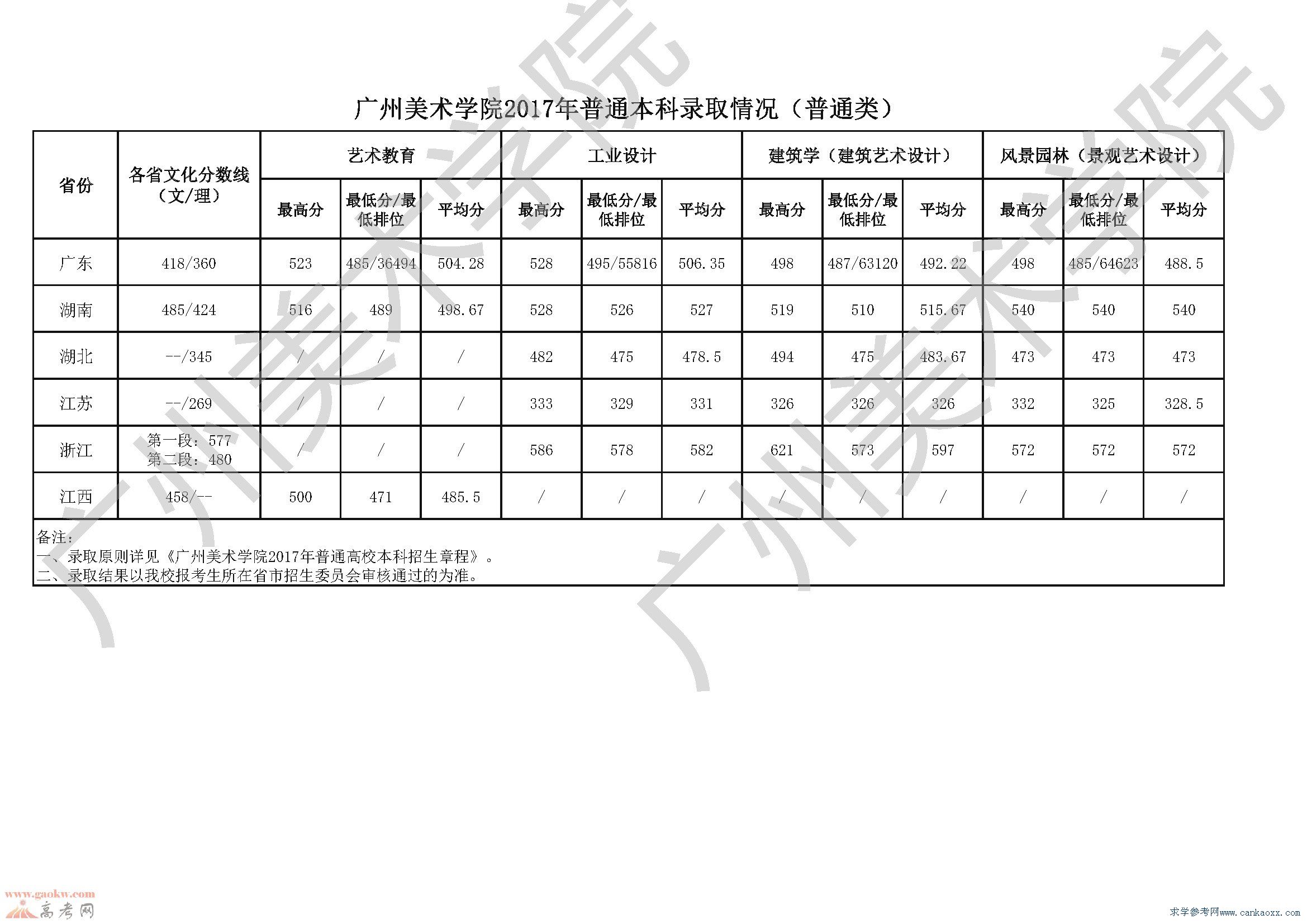 2018Vg(sh)W(xu)Ժȡ?jn)?sh)