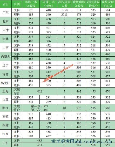 V|ڌW(xu)Ժ2018ȡ?jn)?sh)1