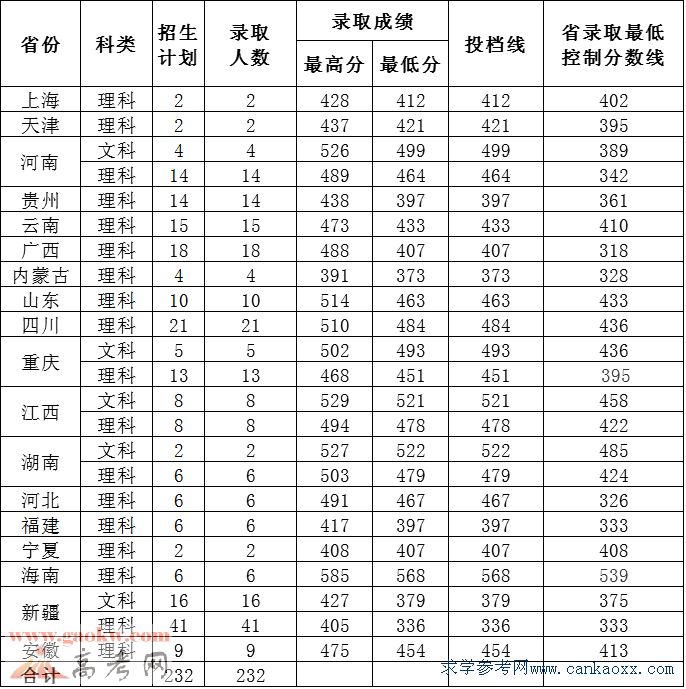 2018݌W(xu)Ժȡ?jn)?sh)(xin)