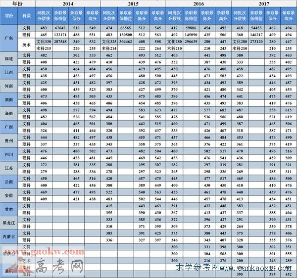 AW(xu)V݌W(xu)Ժ2017ȡ?jn)?sh)