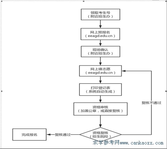 V|Q(mo)I(y)W(xu)Ժ2019U(ku)Ќ(zhun)(xing)Ӌ(j)(jin)