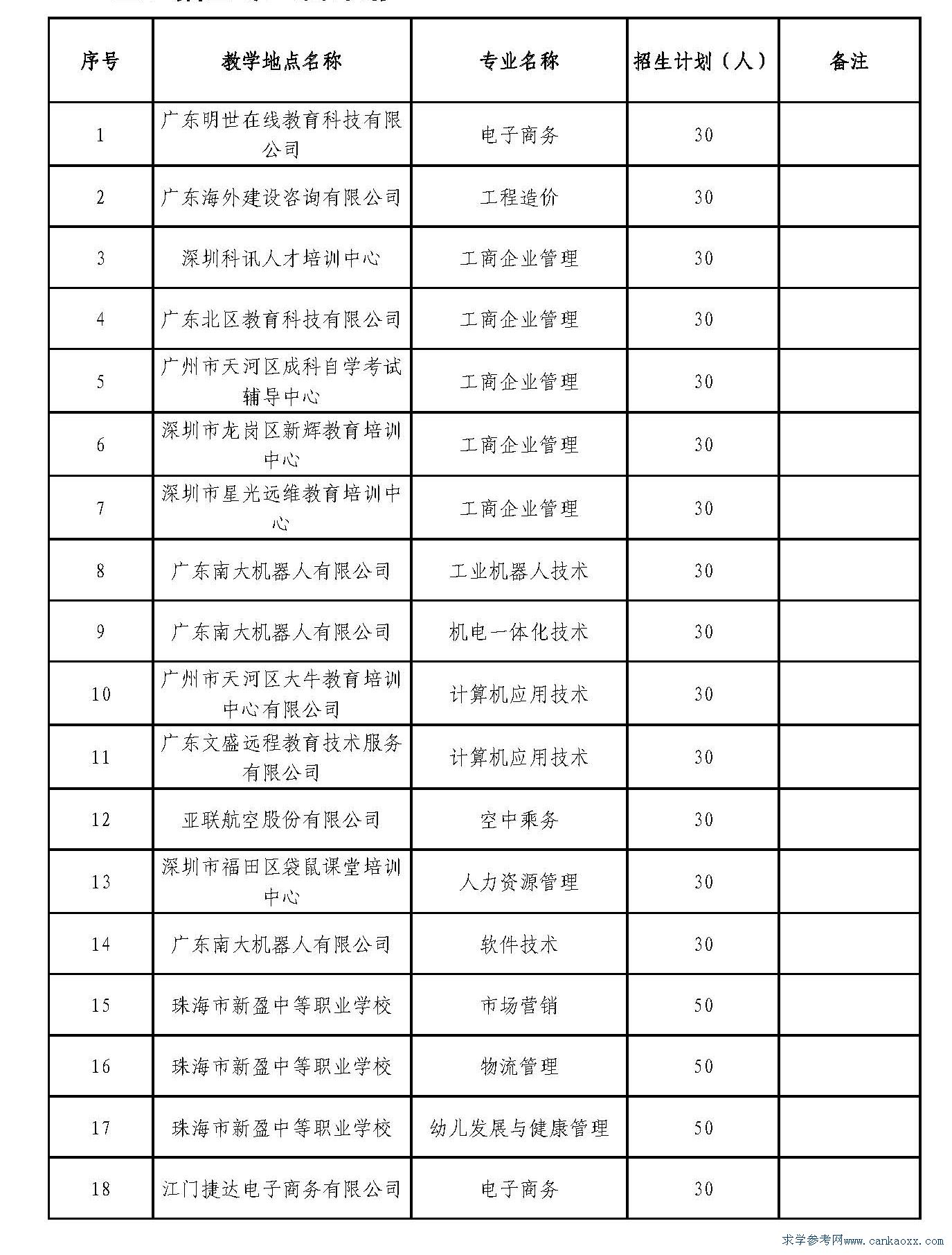 V|ϷI(y)W(xu)Ժ2019U(ku)Ќ(xing)Ӌ(j)(jin)