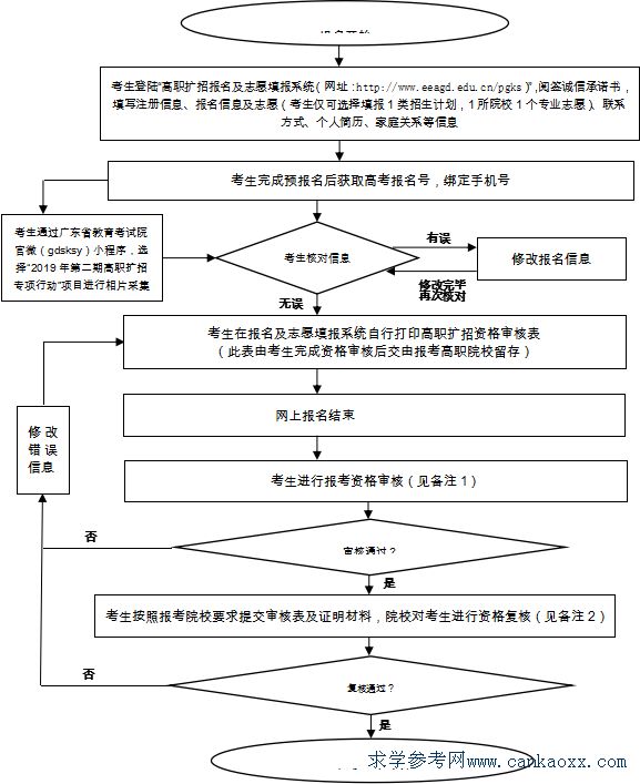 V|ƌW(xu)g(sh)I(y)W(xu)Ժ2019UЌӋa֪ͨ